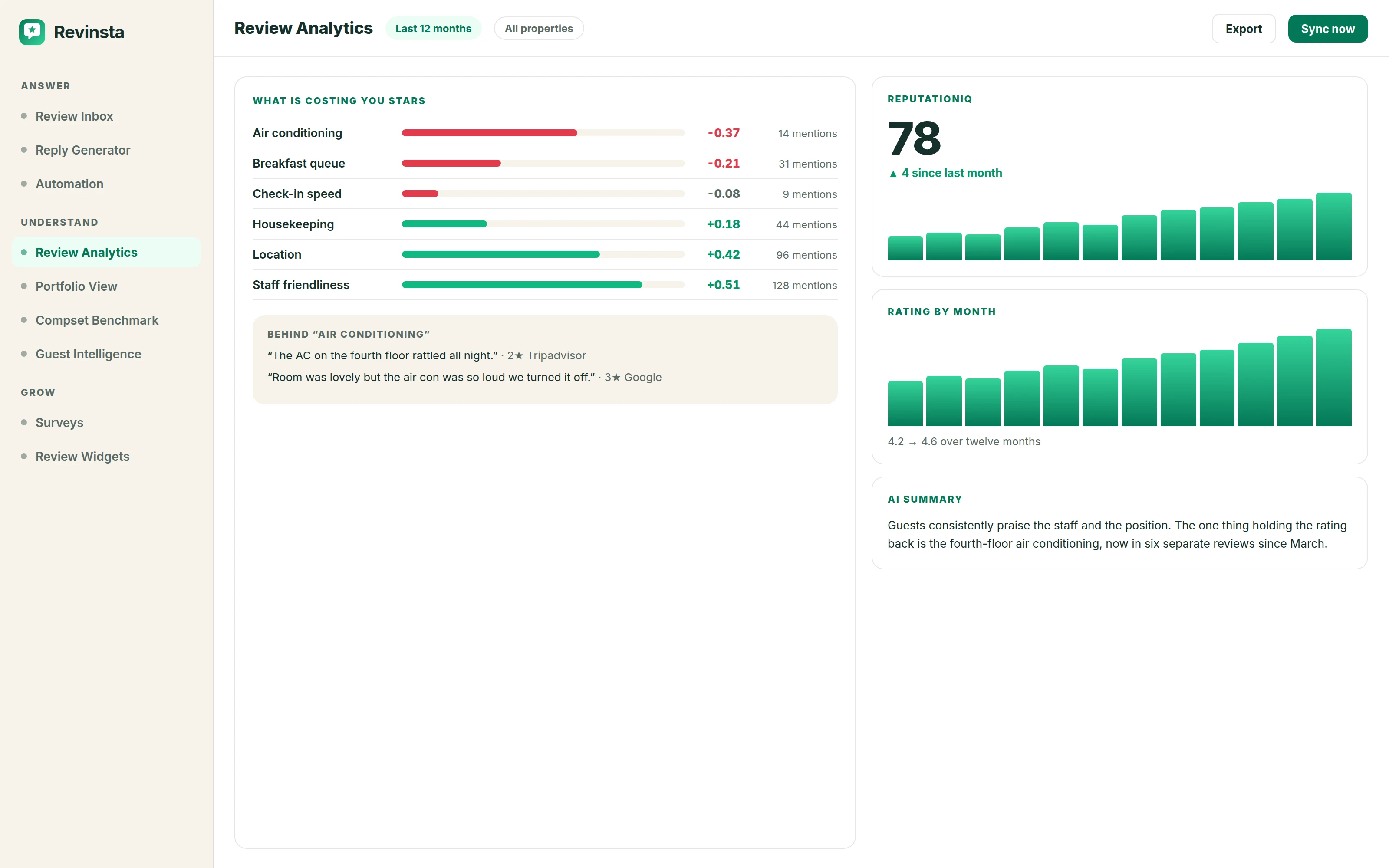 Revinsta review analytics: categories ranked by the rating points they are costing, with the guest quotes behind them.